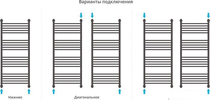 Полотенцесушитель Сунержа Богема с полкой+ 1200x500 00-0223-1250- фото4