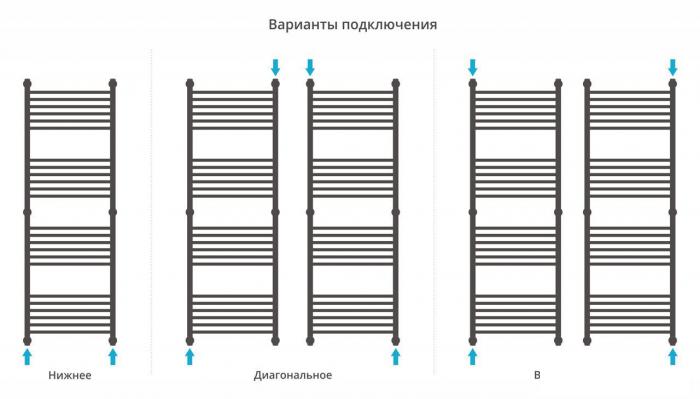 Полотенцесушитель Сунержа Богема+ прямая 1500х500 071-0220-1550- фото4