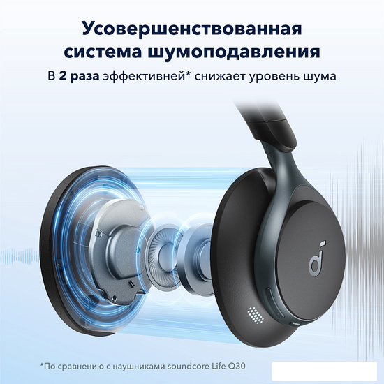 Наушники Anker Soundcore Space One (черный)- фото2