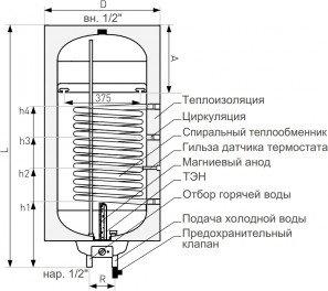 Накопительный электрический водонагреватель Galmet Neptun Kombi SGW(S)100-R SH- фото2