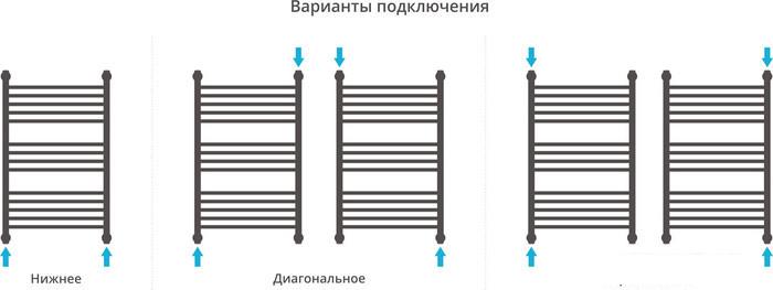 Полотенцесушитель Сунержа Богема с полкой+ 800x500 31-0223-8050- фото4