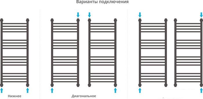 Полотенцесушитель Сунержа Богема+ 1000x400 30-0220-1040- фото4