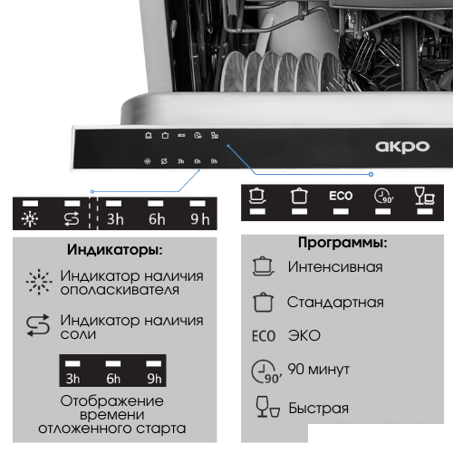 Встраиваемая посудомоечная машина Akpo ZMA45 Series 4- фото3