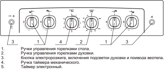 Кухонная плита GEFEST 5100-02- фото3