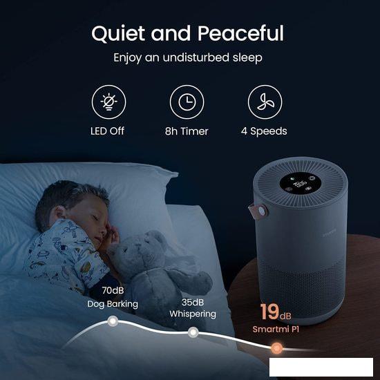 Очиститель воздуха SmartMi Air Purifier P1 ZMKQJHQP12 (серебристый)- фото4
