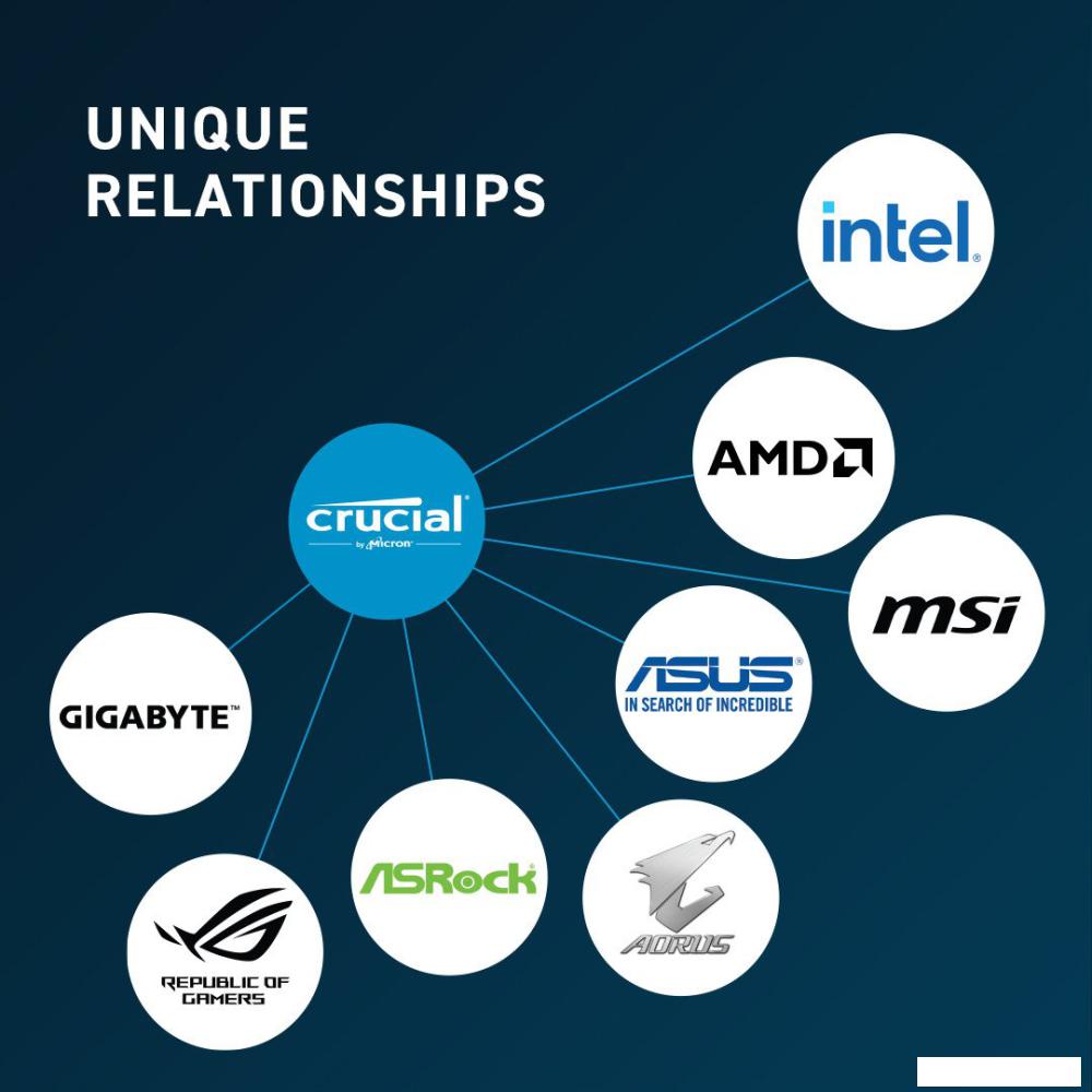 Оперативная память Crucial 64ГБ DDR5 5600 МГц CT64G56C46U5- фото4