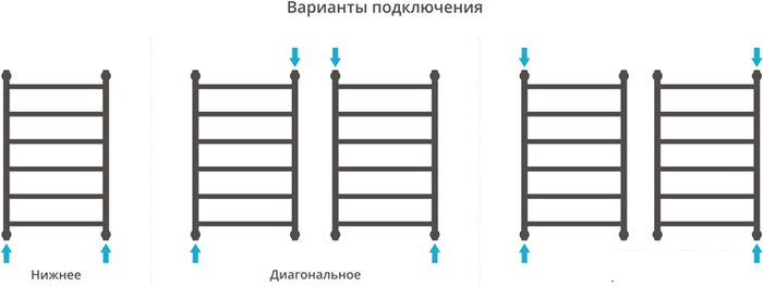 Полотенцесушитель Сунержа Галант+ 800x500 00-0200-8050- фото4