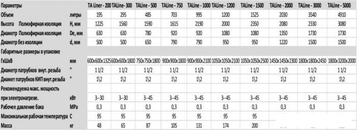 Бойлер косвенного нагрева S-Tank ТАLine-500- фото3