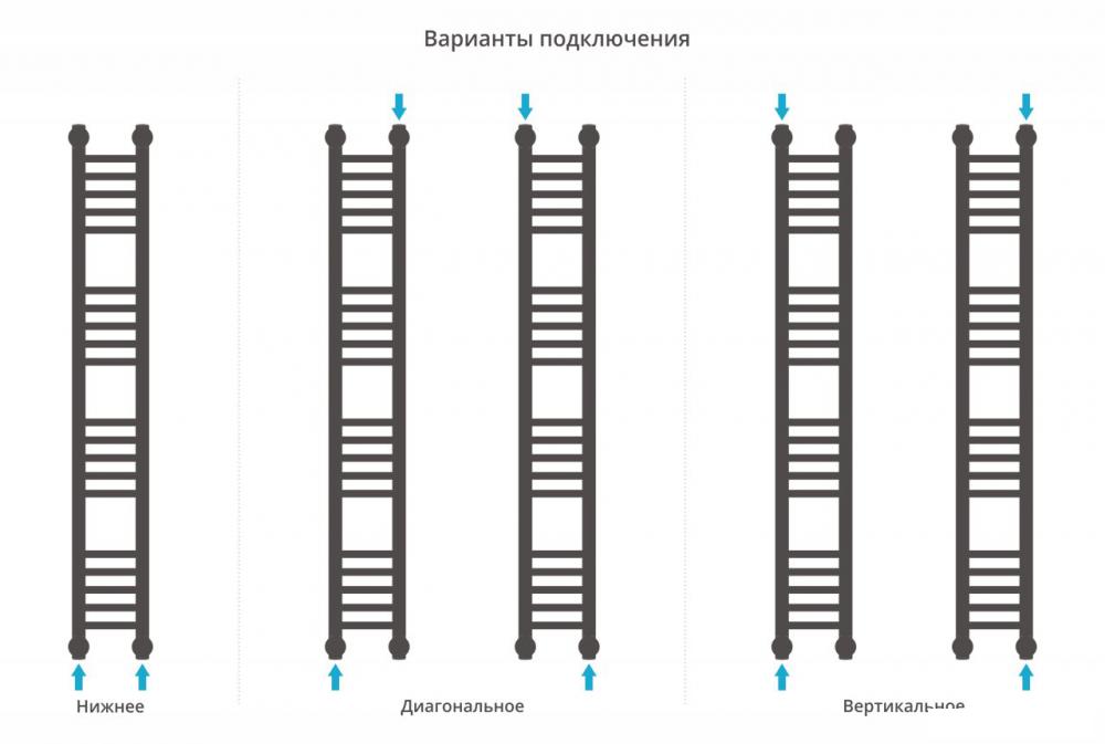 Полотенцесушитель Сунержа Богема+ прямая 1200х150 31-0220-1215- фото4