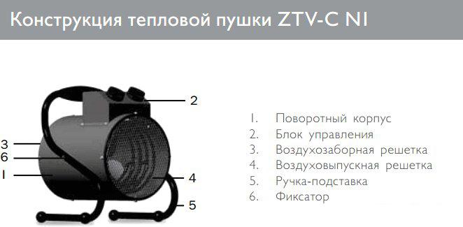 Электрическая тепловая пушка ZILON ZTV-5С N1- фото2