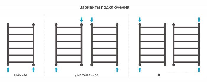 Полотенцесушитель Сунержа Галант+ 800х500 032-0200-8050- фото4