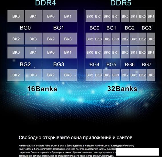Оперативная память Silicon-Power 32ГБ DDR5 4800 МГц SP032GBLVU480F02- фото4