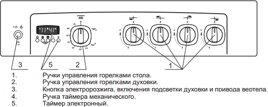 Кухонная плита GEFEST 5100-04- фото3