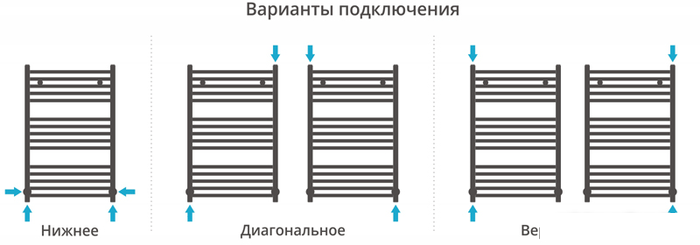 Полотенцесушитель Сунержа Аркус 800x500 00-0251-8050- фото3