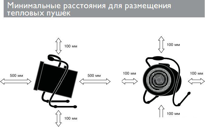 Тепловая пушка ZILON ZTV-5C- фото3