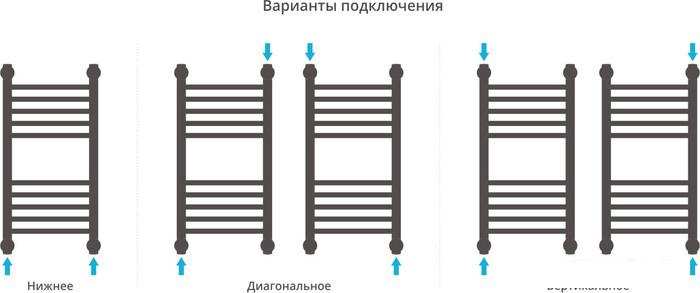 Полотенцесушитель Сунержа Богема+ 600x300 00-0220-6030- фото4