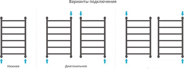 Полотенцесушитель Сунержа Галант+ 800x500 05-0200-8050- фото4