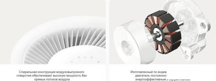 Увлажнитель воздуха Xiaomi Smart Evaporative Humidifier CJSJSQ02XYUE (евровилка)- фото4