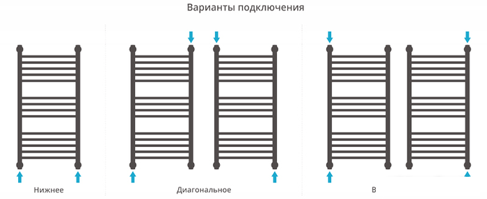 Полотенцесушитель Сунержа Богема+ 600x500 00-0221-6050- фото4