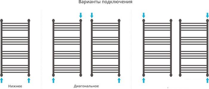 Полотенцесушитель Сунержа Богема+ 1000x500 15-0221-1050- фото4