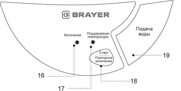 Термопот Brayer BR1092- фото2