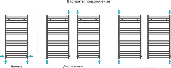 Полотенцесушитель Сунержа Аркус 1000x500 00-0251-1050- фото4