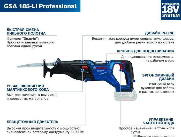 Сабельная пила Bosch GSA 185-LI Professional 06016C0020 (без АКБ)- фото2