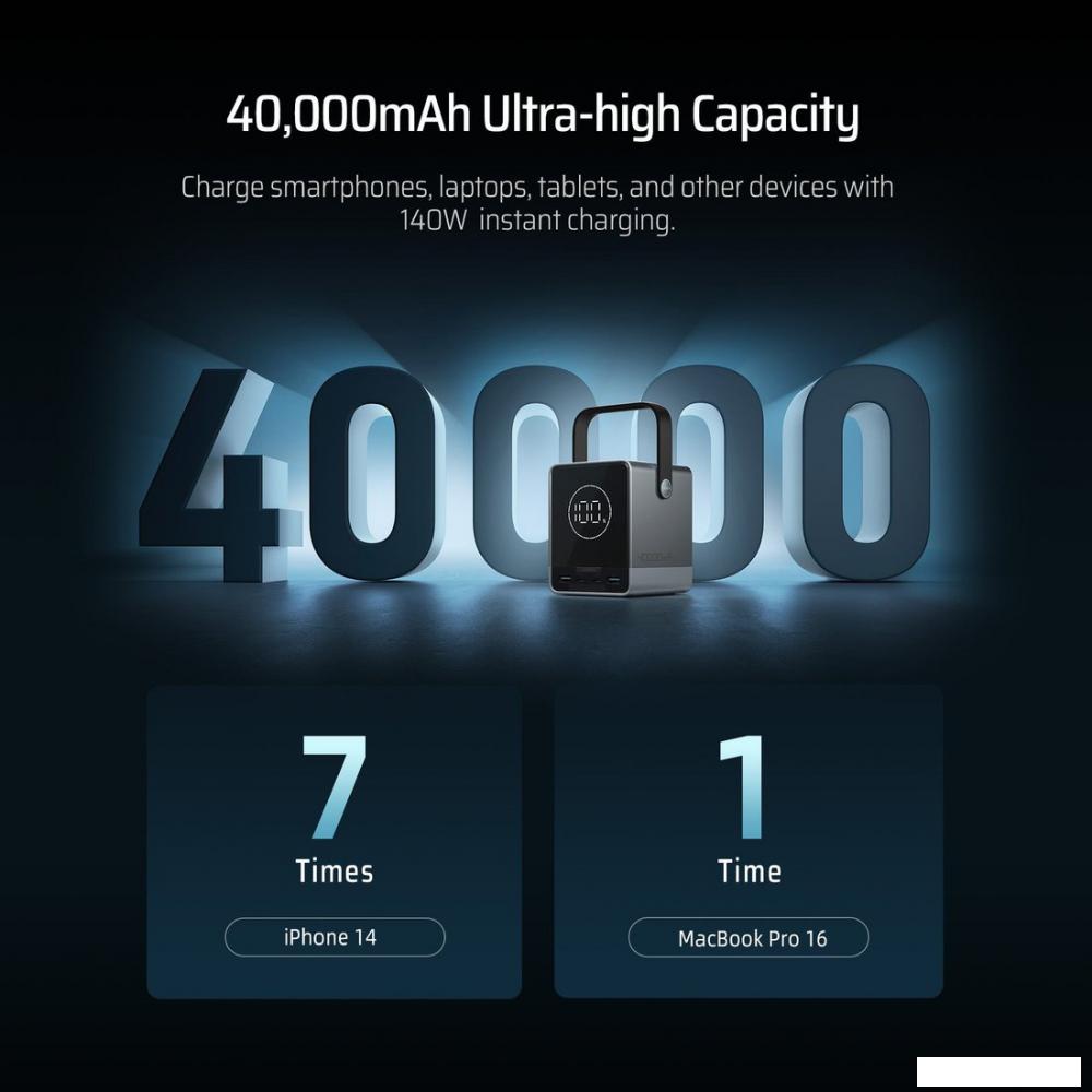 Внешний аккумулятор Cuktech 30 Power Bank 40000mAh 300W MAX- фото2