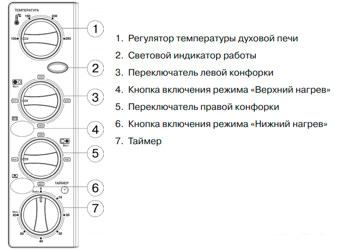Мини-печь Mystery MOT-3330- фото3
