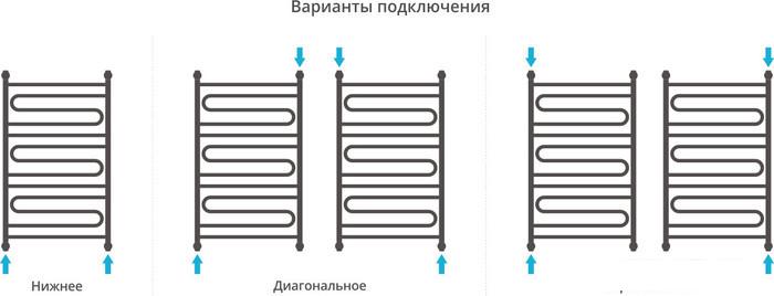 Полотенцесушитель Сунержа Элегия+ 1000x600 00-0205-1060- фото4