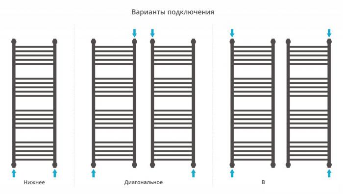 Полотенцесушитель Сунержа Богема+ прямая 1200х400 31-0220-1240- фото4