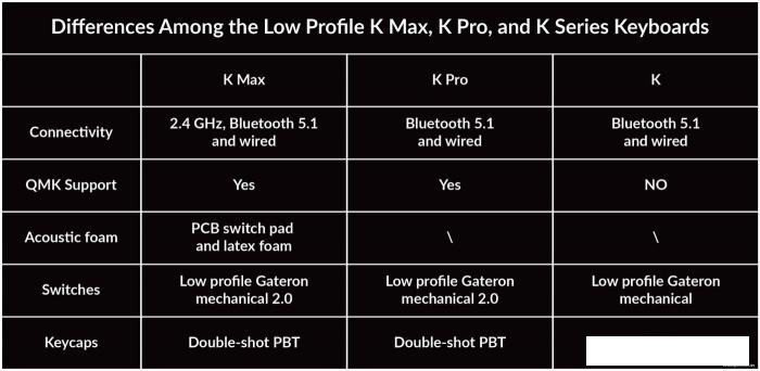 Клавиатура Keychron K2 V2 RGB K2-C2H (Gateron G Pro Blue, нет кириллицы)- фото2