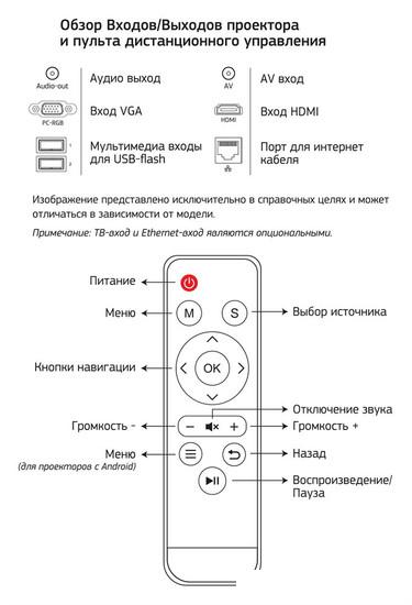 Проектор CACTUS CS-PRO.02B.WUXGA- фото4