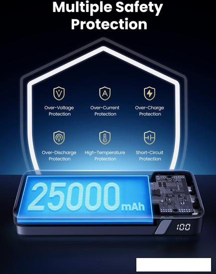 Внешний аккумулятор Ugreen PB205 25000mAh (серый)- фото3