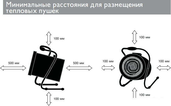 Тепловая пушка ZILON ZTV-9C- фото3
