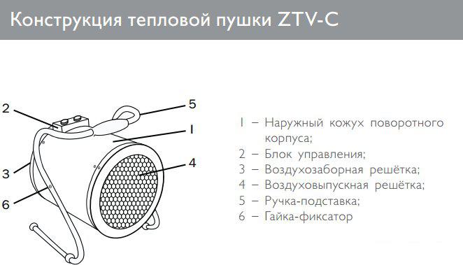 Тепловая пушка ZILON ZTV-5C- фото4