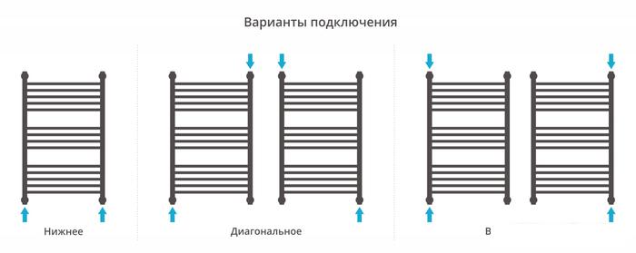 Полотенцесушитель Сунержа Богема+ прямая 800х500 12-0220-8050- фото4