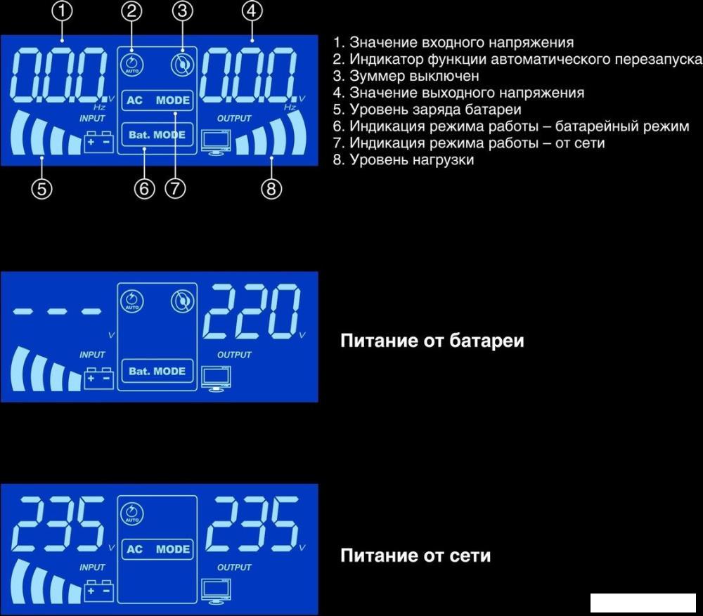 Источник бесперебойного питания ExeGate IdealSine SR-1000.LCD.2SH EX295993RUS- фото2