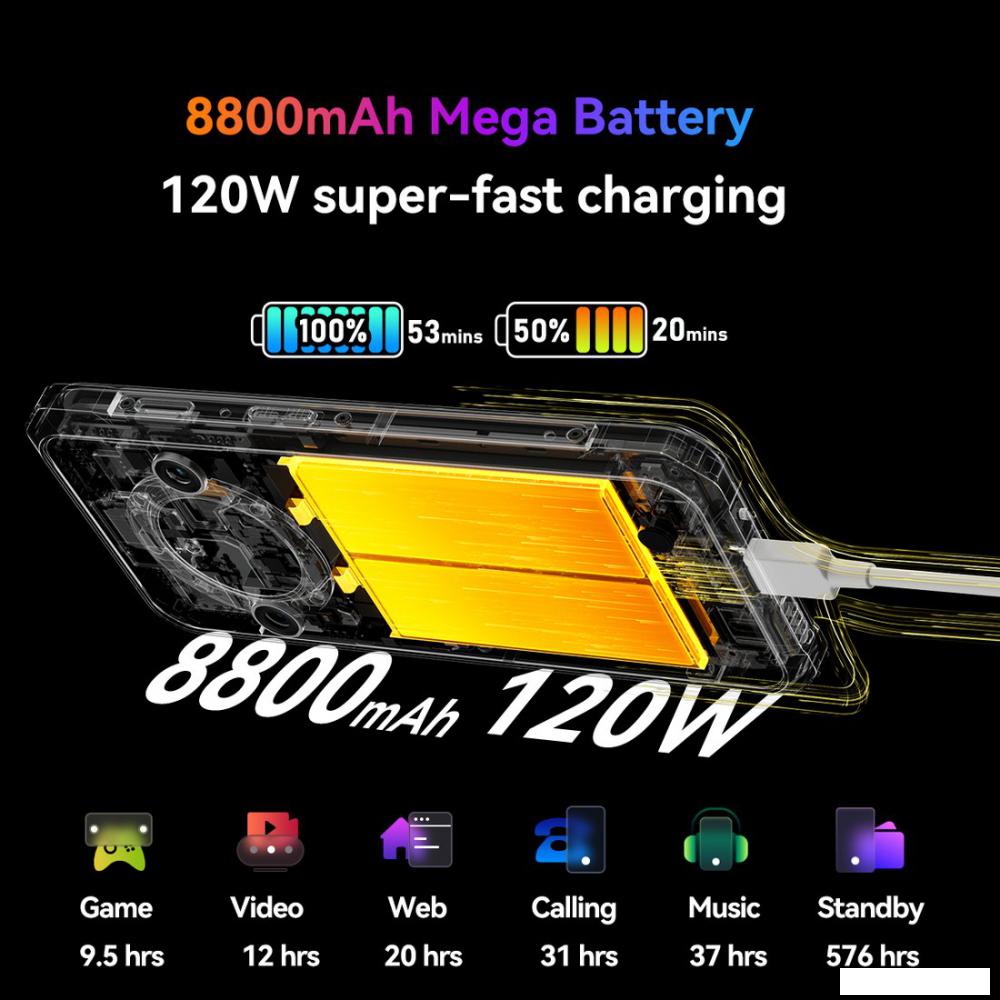 Смартфон Blackview BL9000 Pro 12GB/512GB (межзвездный черный)- фото2