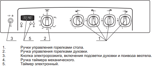 Кухонная плита GEFEST 5100-03- фото3