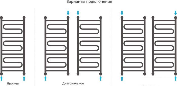Полотенцесушитель Сунержа Элегия+ 1000x400 00-0205-1040- фото4