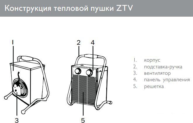 Тепловая пушка ZILON ZTV-30- фото2