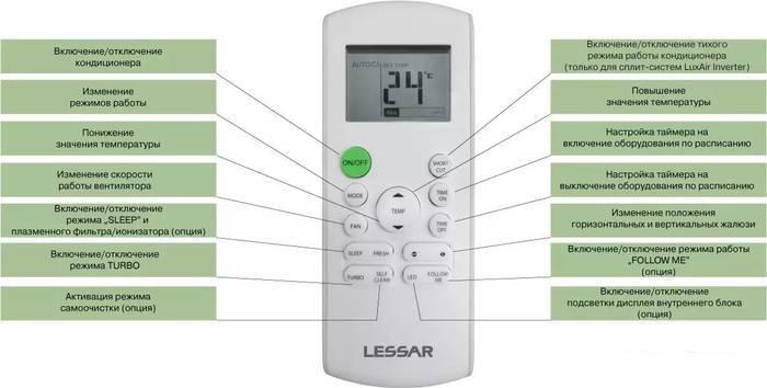Сплит-система Lessar Ego LS-HE09KNA2AD/LU-HE09KNA2AD- фото4