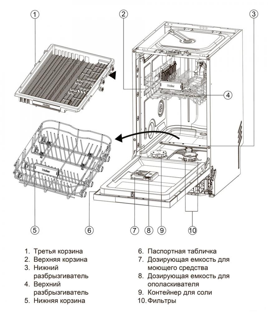 Встраиваемая посудомоечная машина Haier HDWE11-194RU- фото3