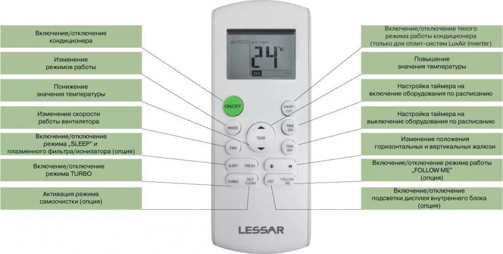 Кондиционер Lessar LS-HE12KRE2A/LU-HE12KRE2A- фото3