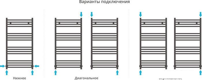 Полотенцесушитель Сунержа Модус 1000x500 12-0250-1050- фото4