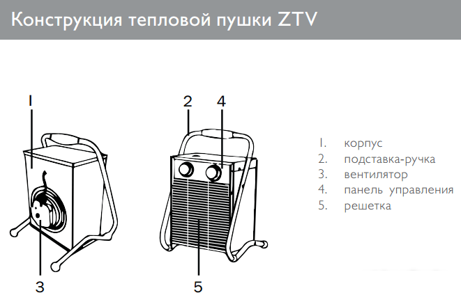 Тепловая пушка ZILON ZTV-24- фото2