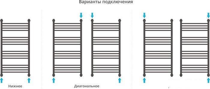 Полотенцесушитель Сунержа Богема с полкой+ 1000x500 30-0223-1050- фото4