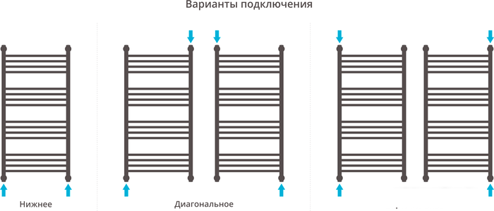 Полотенцесушитель Сунержа Богема с полкой+ 1000х500 00-0223-1050- фото4