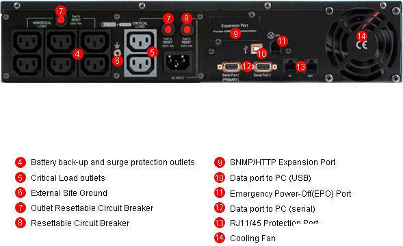 Источник бесперебойного питания CyberPower PR1000 LCD 2U (PR1000ELCDRT2U)- фото4